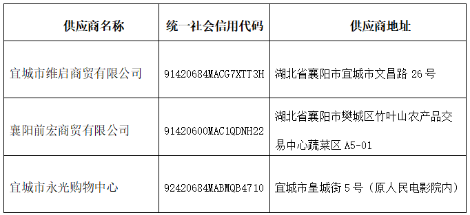 图表.png 图表.png